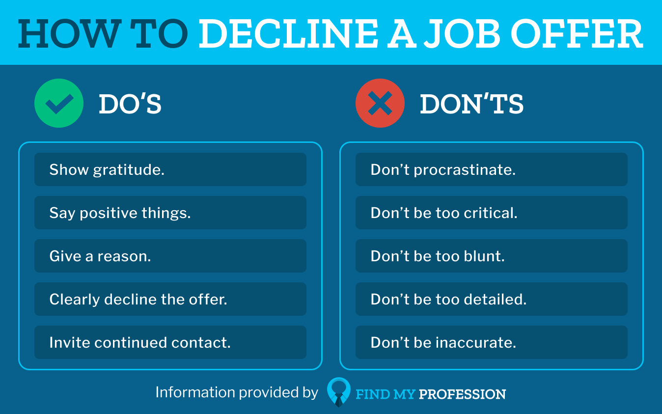 How to Decline a Job Offer