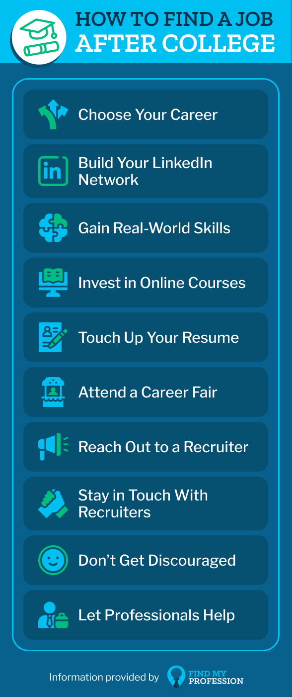 How to Find a Job After College