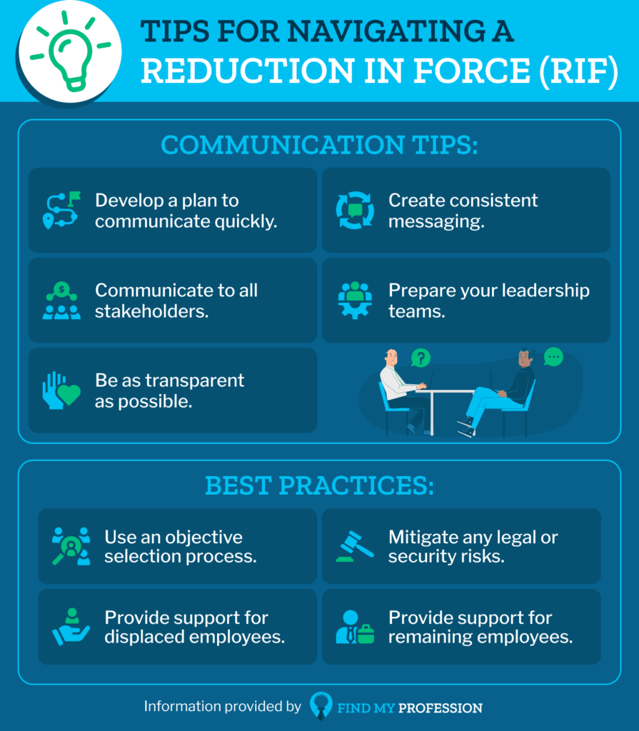 Reduction in Force What It Is and How to Navigate It