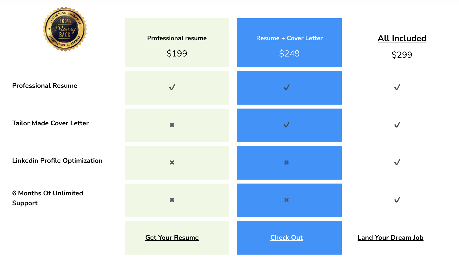 Superstar Resume Pricing