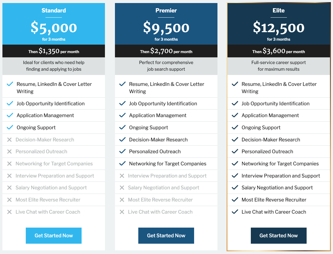 Find My Profession Reverse Recruiting Pricing